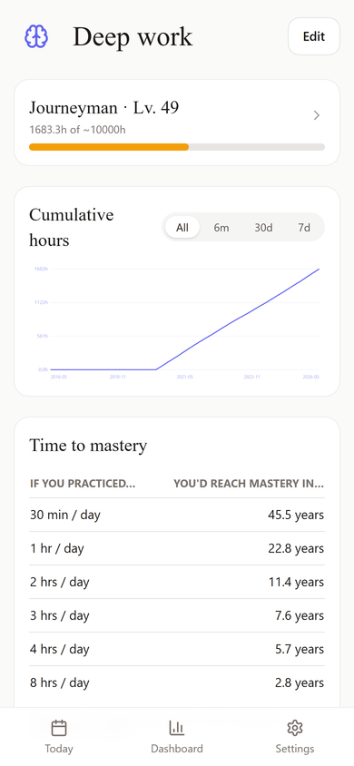 A habit detail screen showing a cumulative-hours chart and a mastery projection table