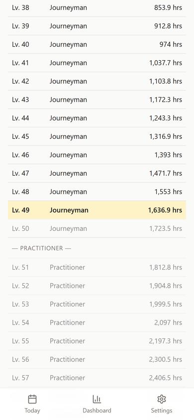 A levels screen showing the user's current tier band and the full 100-level ladder